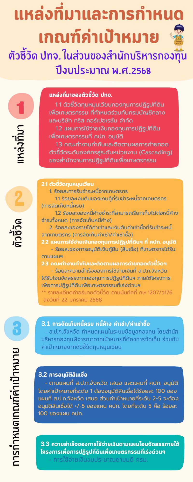 แหล่งที่มาและการกำหนดเกณฑ์ค่าเป้าหมาย ตัวชี้วัด.ปทจ. ในส่วนสำนักบริหารกองทุน ปีงบประมาณ พ.ศ. 2568  