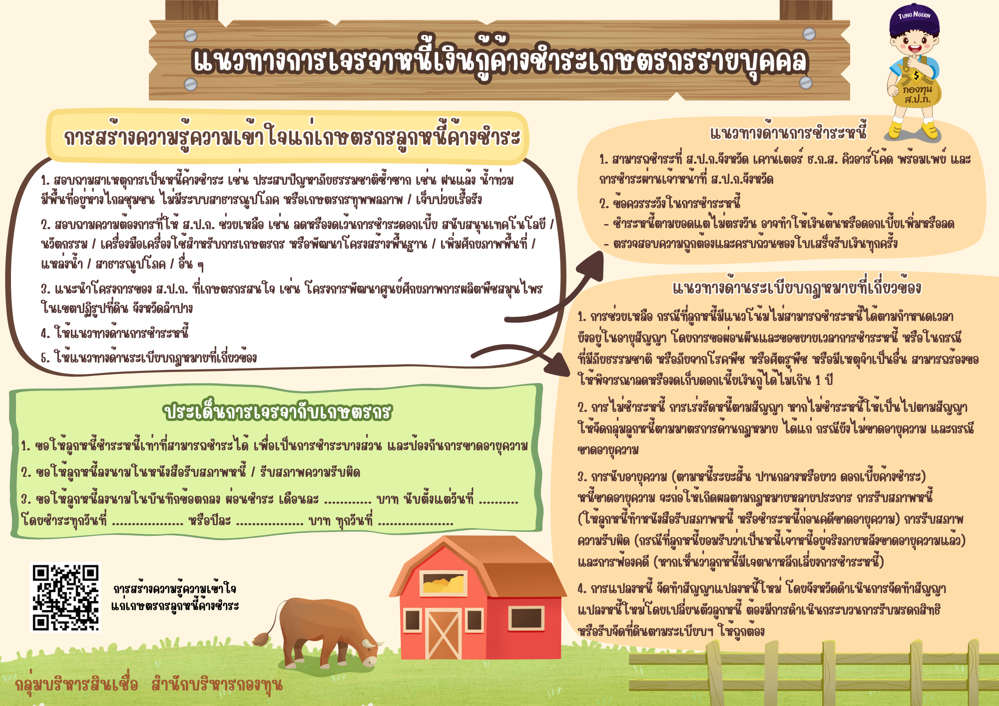 แนวทางการเจรจาหนี้เงินกู้ค้างชำระเกษตรกรรายบุคคล