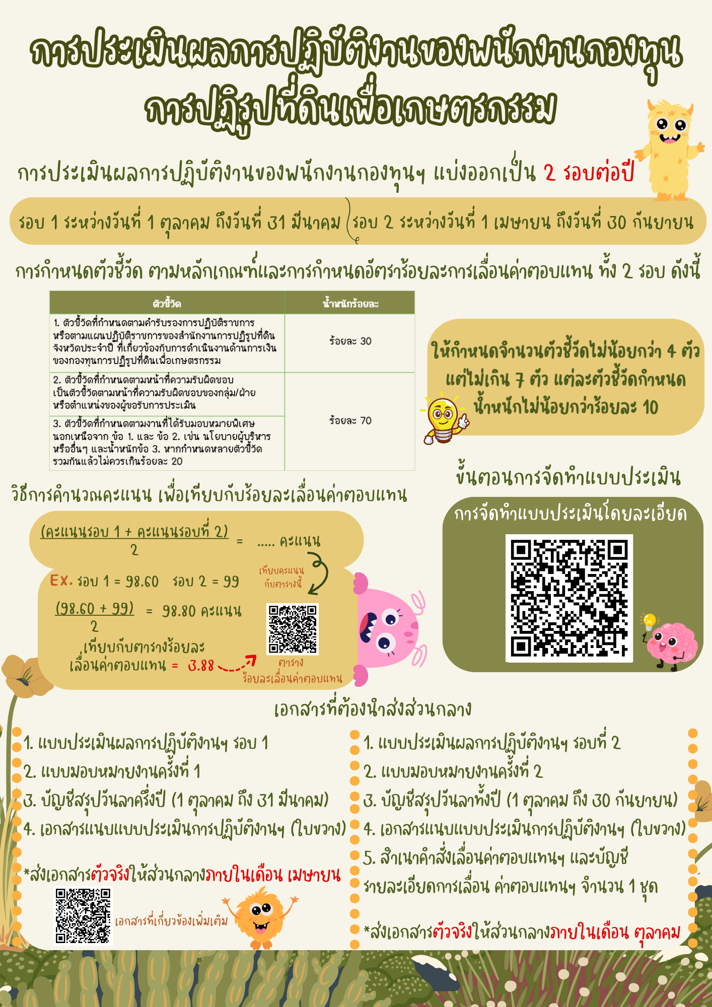 การประเมินผลการปฏิบัติงานของพนักงานกองทุนการปฏิรูปที่ดินเพื่อเกษตรกรรม