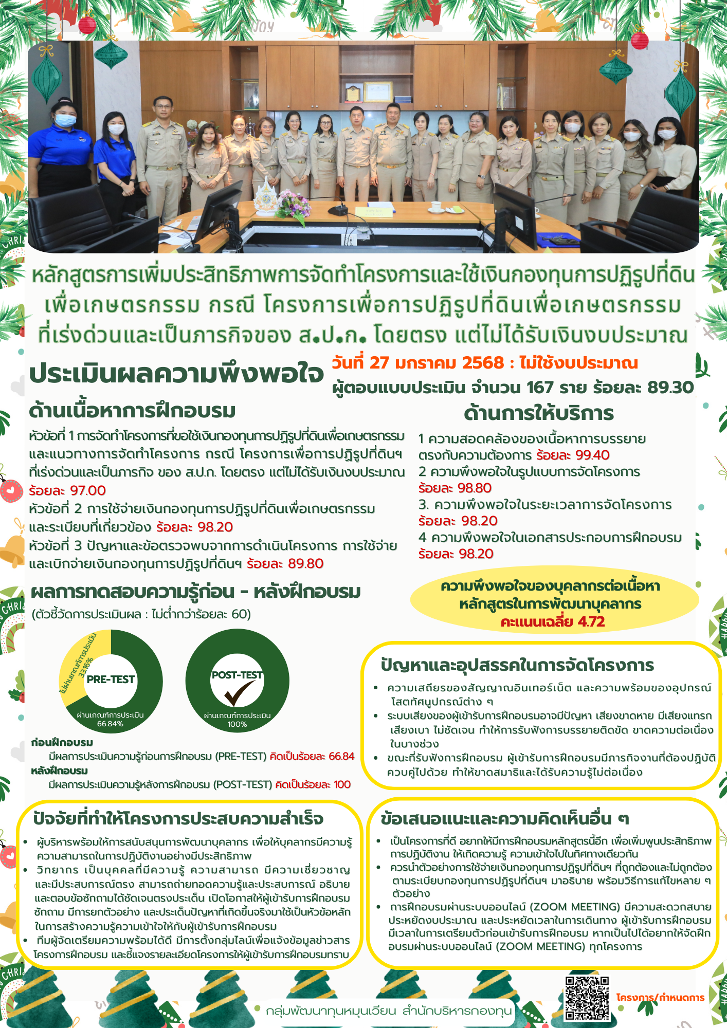 สรุปโครงการพัฒนาบุคลากรเพื่อเพิ่มประสิทธิภาพการดำเนินงานกองทุนการปฏิรูปที่ดินเพื่อเกษตรกรรม หลักสูตร การเพิ่มประสิทธิภาพการจัดทำโครงการและใช้เงินกองทุนการปฏิรูปที่ดินเพื่อเกษตรกรรม กรณี โครงการเพื่อการปฏิรูปที่ดินเพื่อเกษตรกรรมที่เร่งด่วนและเป็นภารกิจของ ส.ป.ก. โดยตรง แต่ไม่ได้รับเงินงบประมาณ