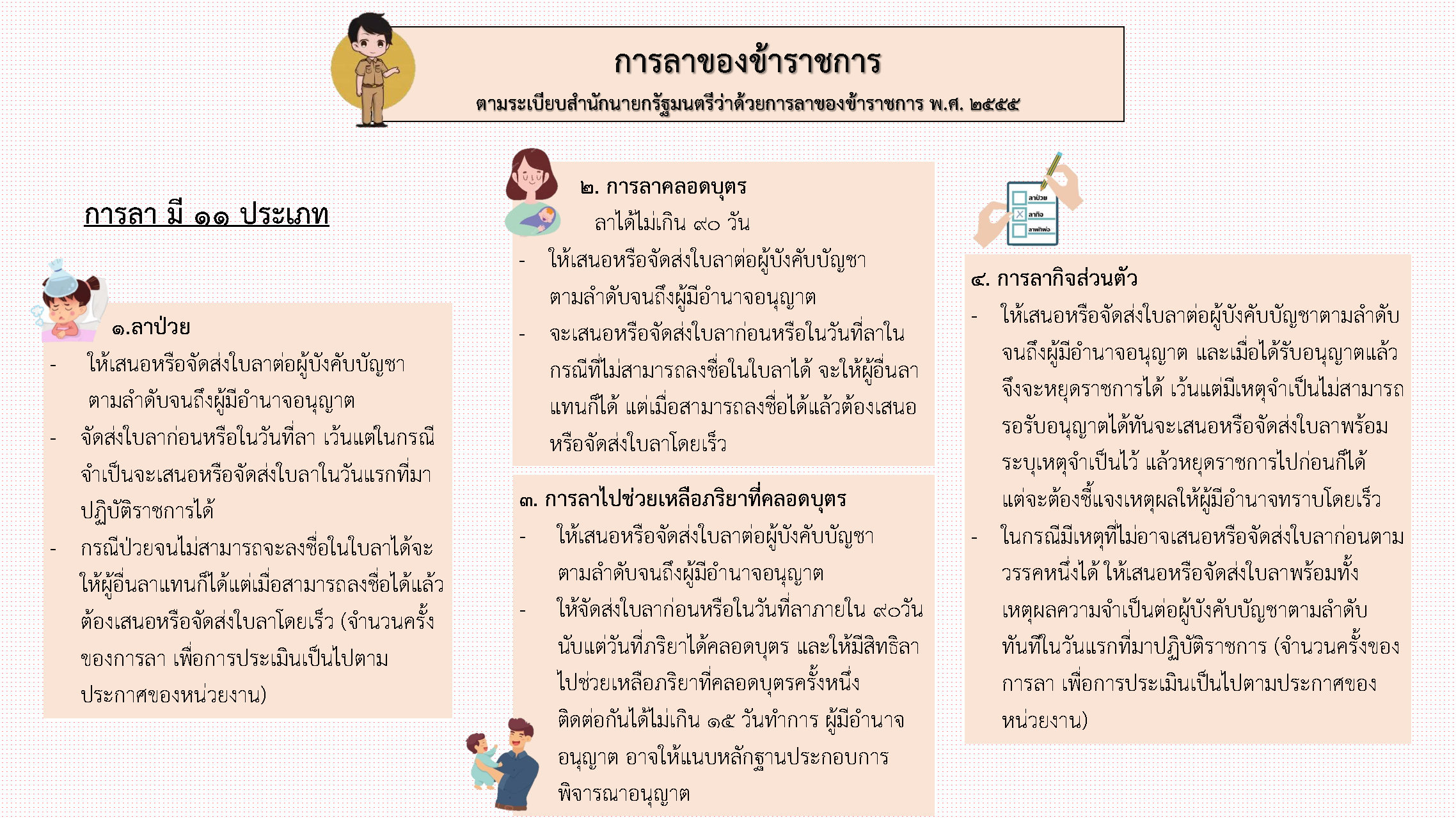 การลาของข้าราชการ (ตามระเบียบสำนักนายกรัฐมนตรีว่าด้วยการลาของข้าราชการ พ.ศ. 2555)