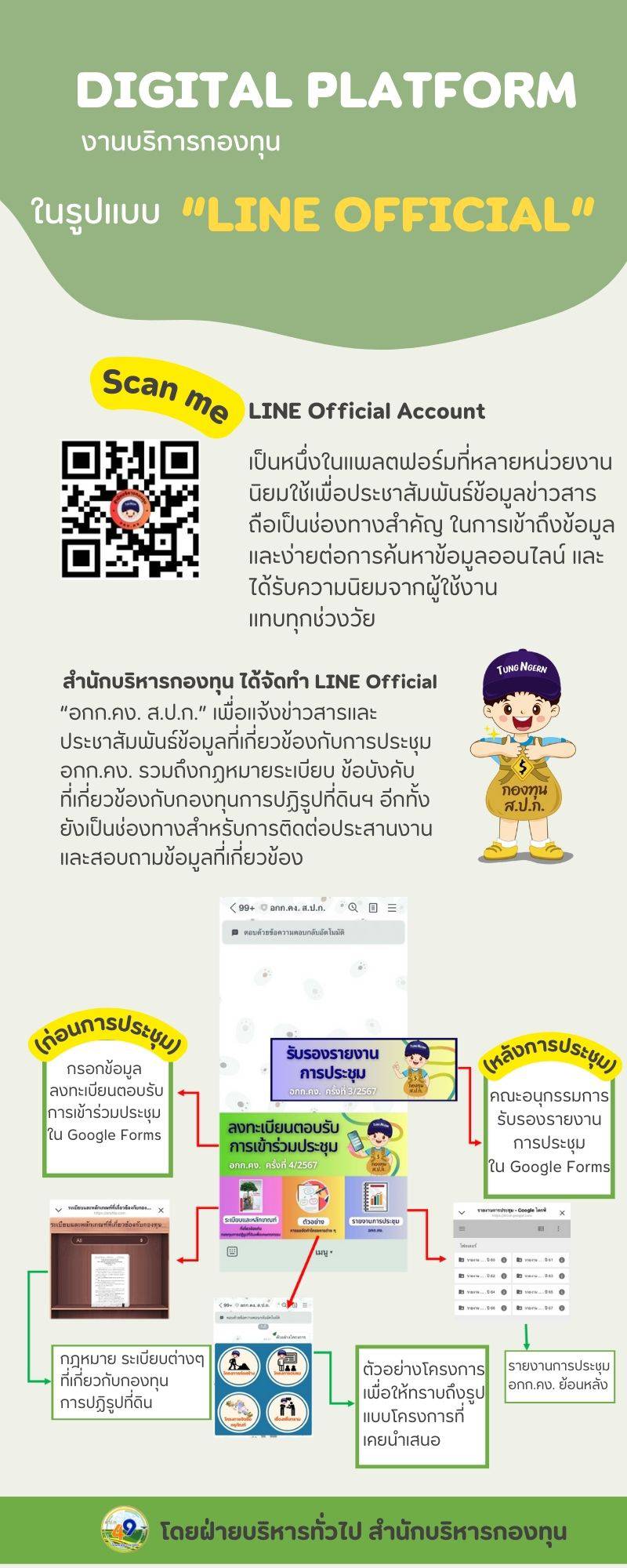 Digital Platform งานบริการกองทุน ในรูปแบบ  Line Official 
