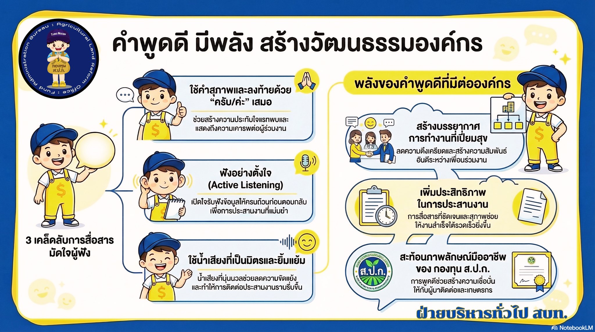 คำพูดดี มีพลัง สร้างวัฒนธรรมองค์กร