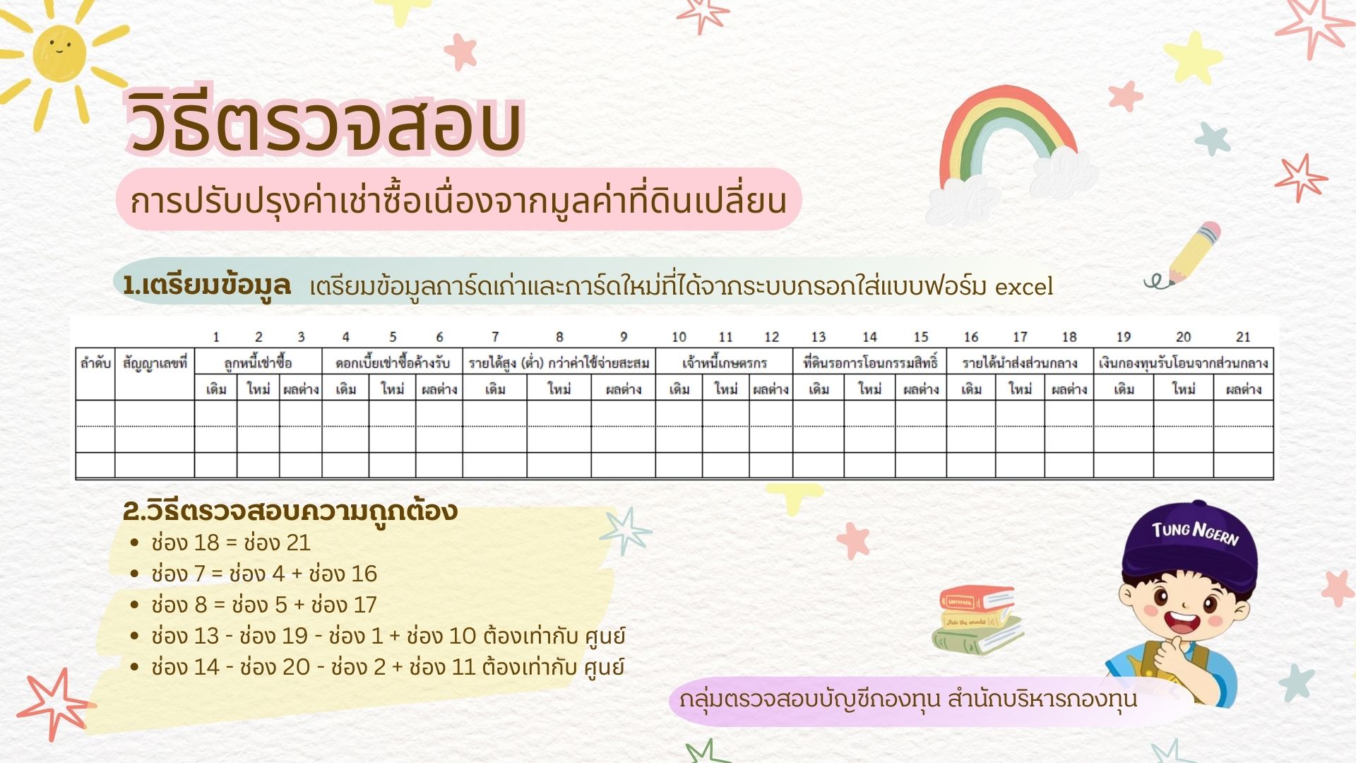 วิธีตรวจสอบการปรับปรุงค่าเช่าซื้อเนื่องจากมูลค่าที่ดินเปลี่ยน