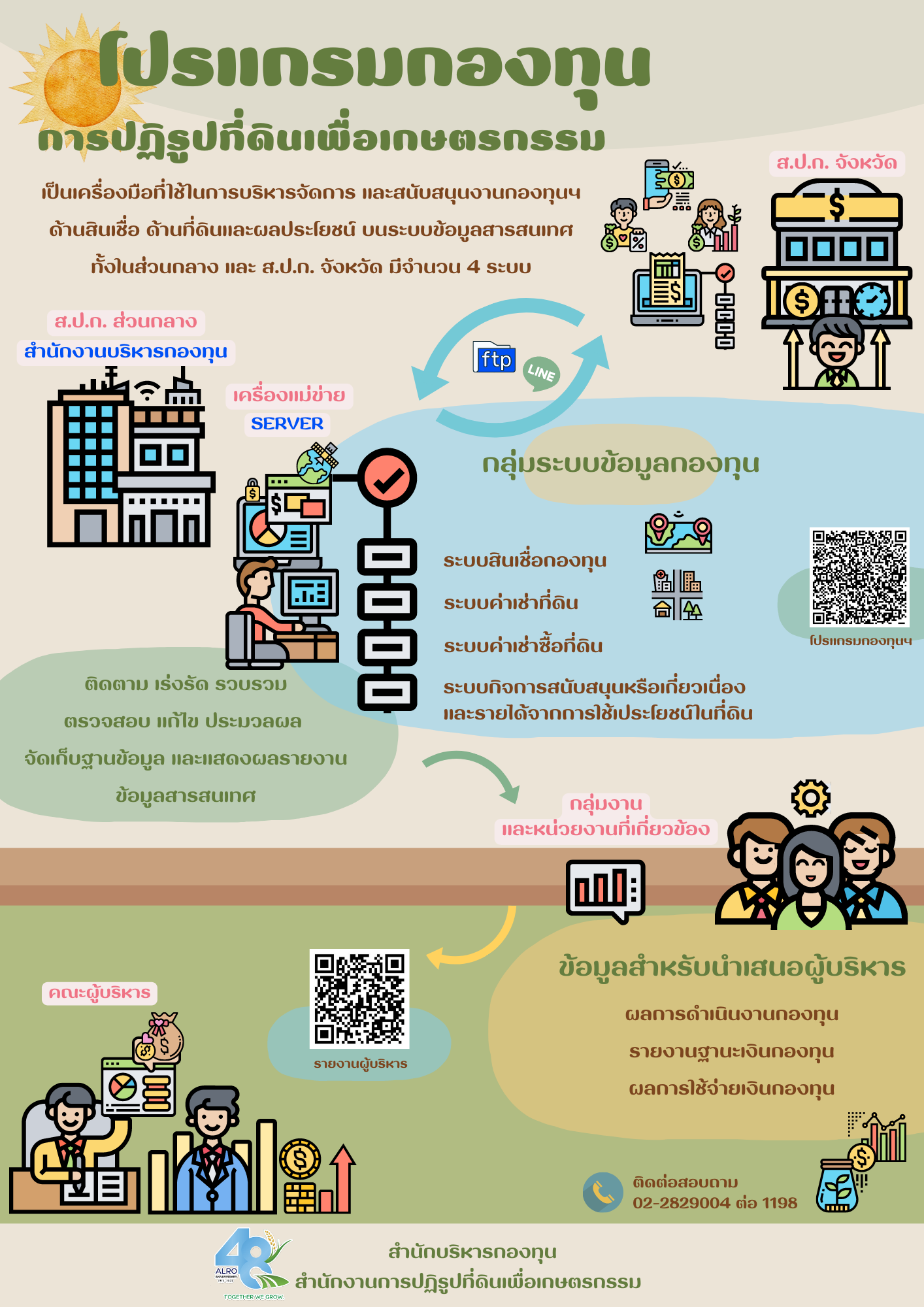 โปรแกรมข้อมูลกองทุนการปฏิรูปที่ดินเพื่อเกษตรกรรม