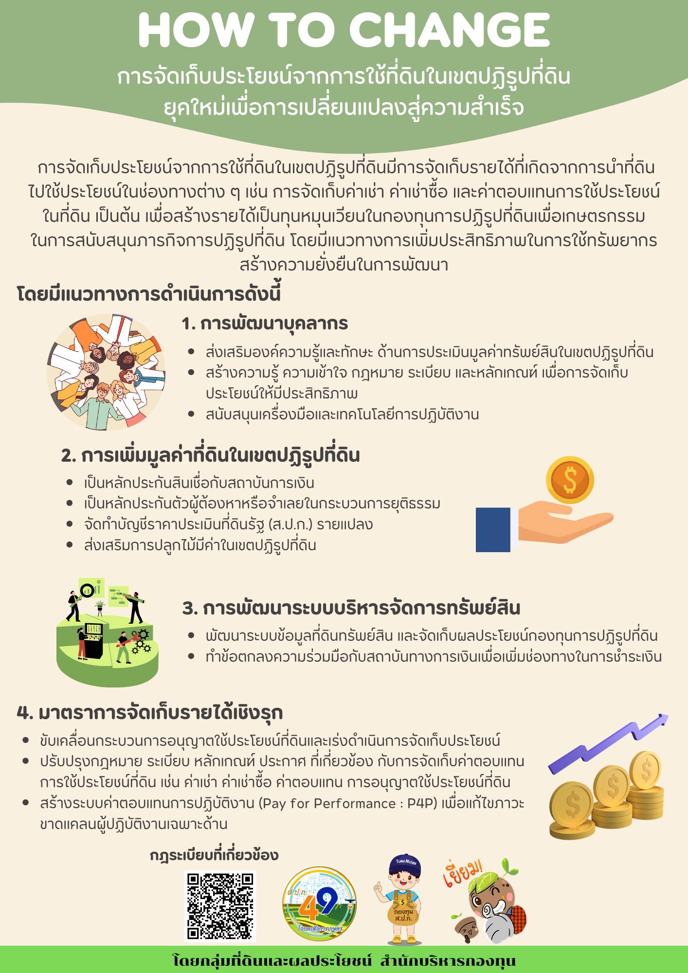 สำนักบริหารกองทุน ขอประชาสัมพันธ์ How to change การจัดเก็บประโยชน์จากการใช้ที่ดินยุคใหม่เพื่อการเปลี่ยนแปลงสู่ความสำเร็จ