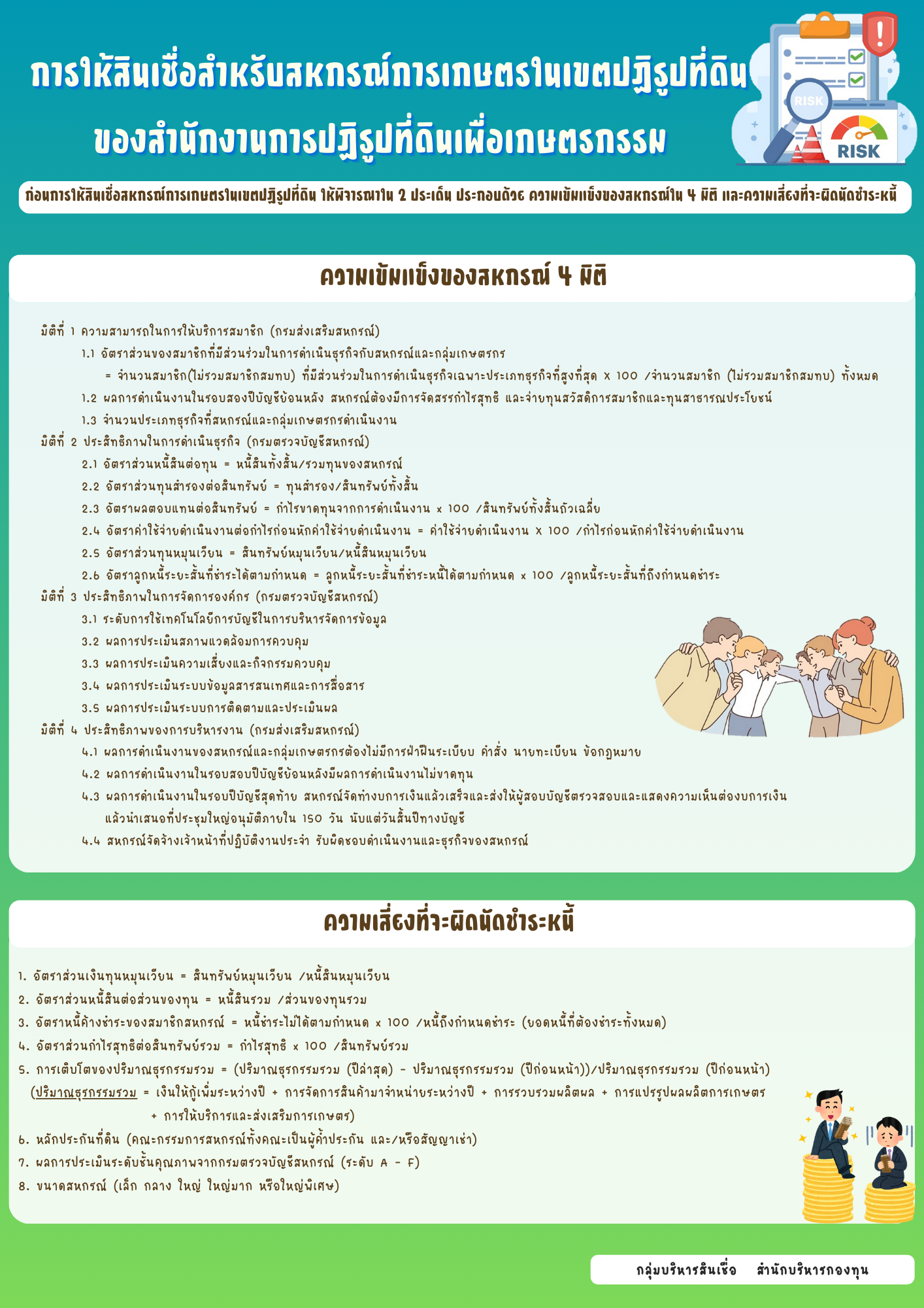 การให้สินเชื่อสำหรับเกษตรกรการเกษตรในเขตปฏิรูปที่ดินของสำนักงานการปฏิรูปที่ดินเพื่อเกษตรกรรม