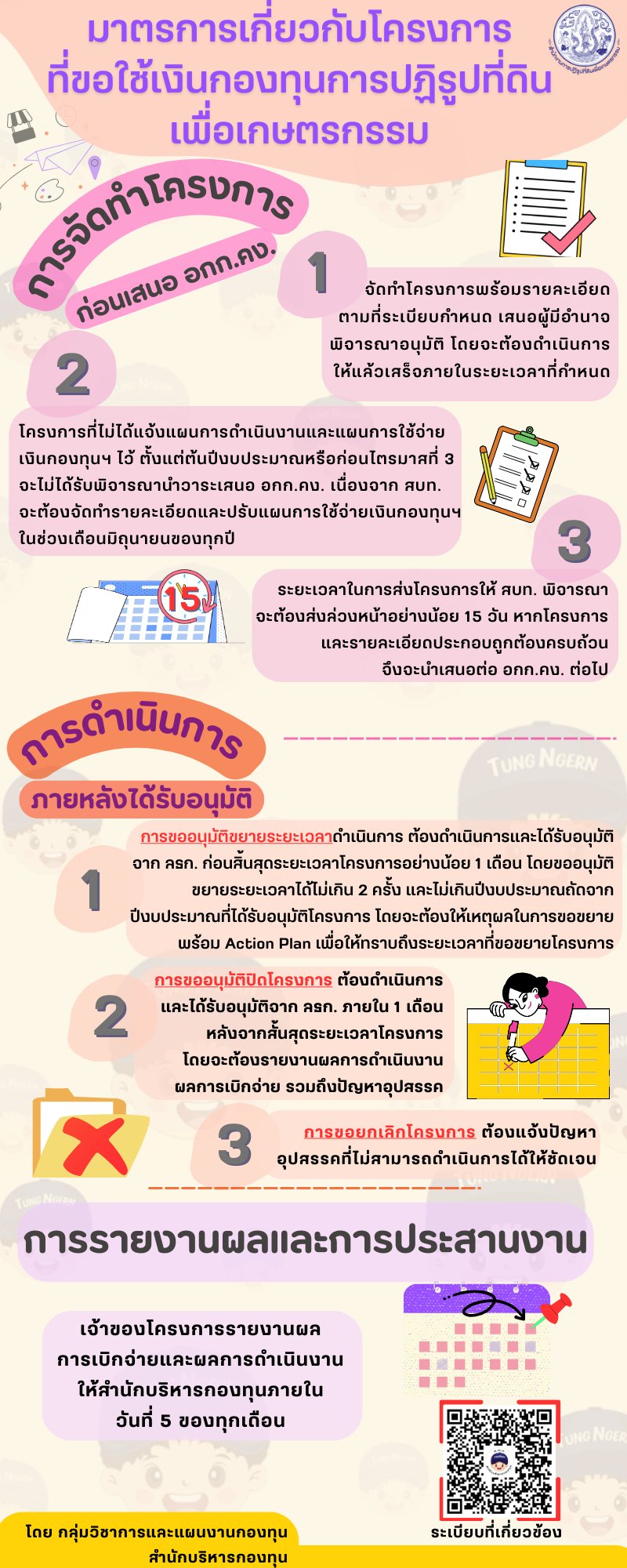 สำนักบริหารกองทุน ขอประชาสัมพันธ์ มาตรการเกี่ยวกับโครงการที่ขอใช้เงินกองทุนการปฏิรูปที่ดินเพื่อเกษตรกรรม