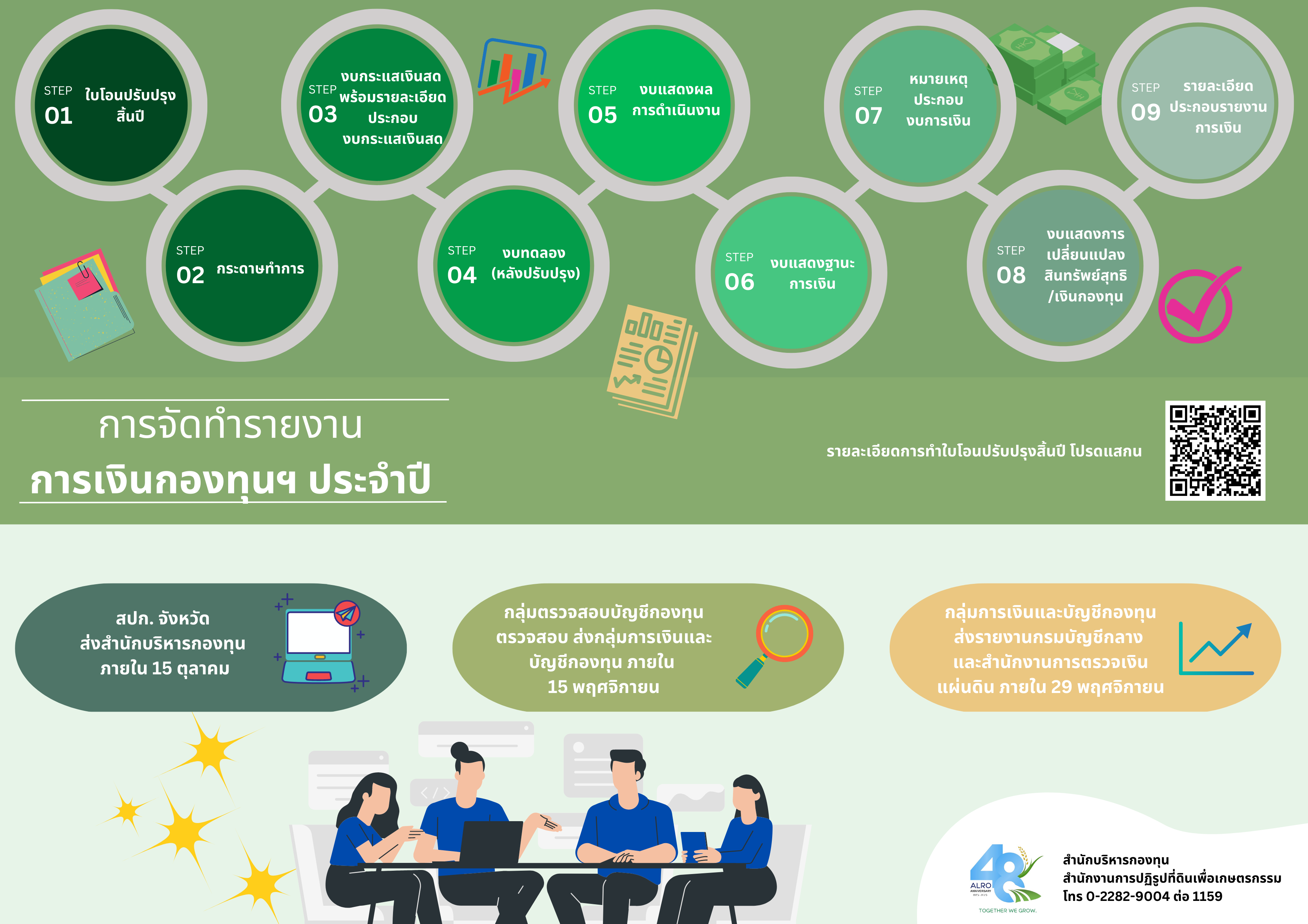 การจัดทำรายงานการเงินกองทุนฯประจำปี