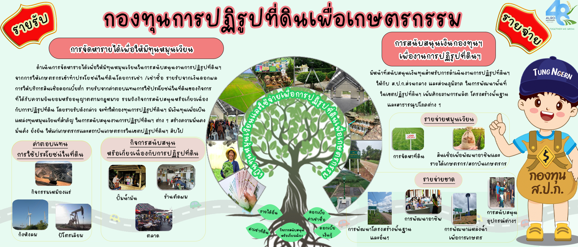 กองทุนการปฏิรูปฯ
