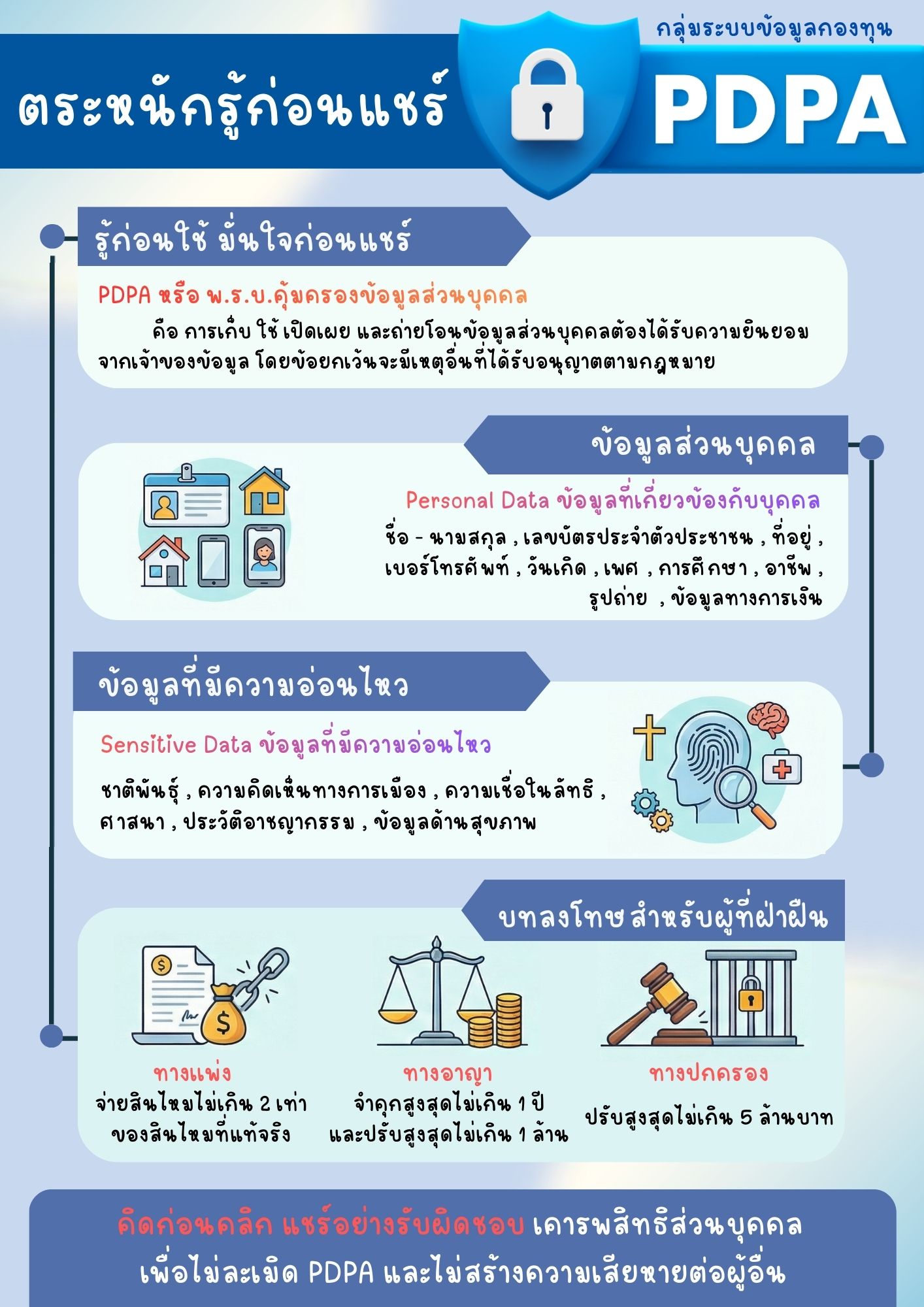 title - ตระหนักรู้ก่อนแชร์ PDPA