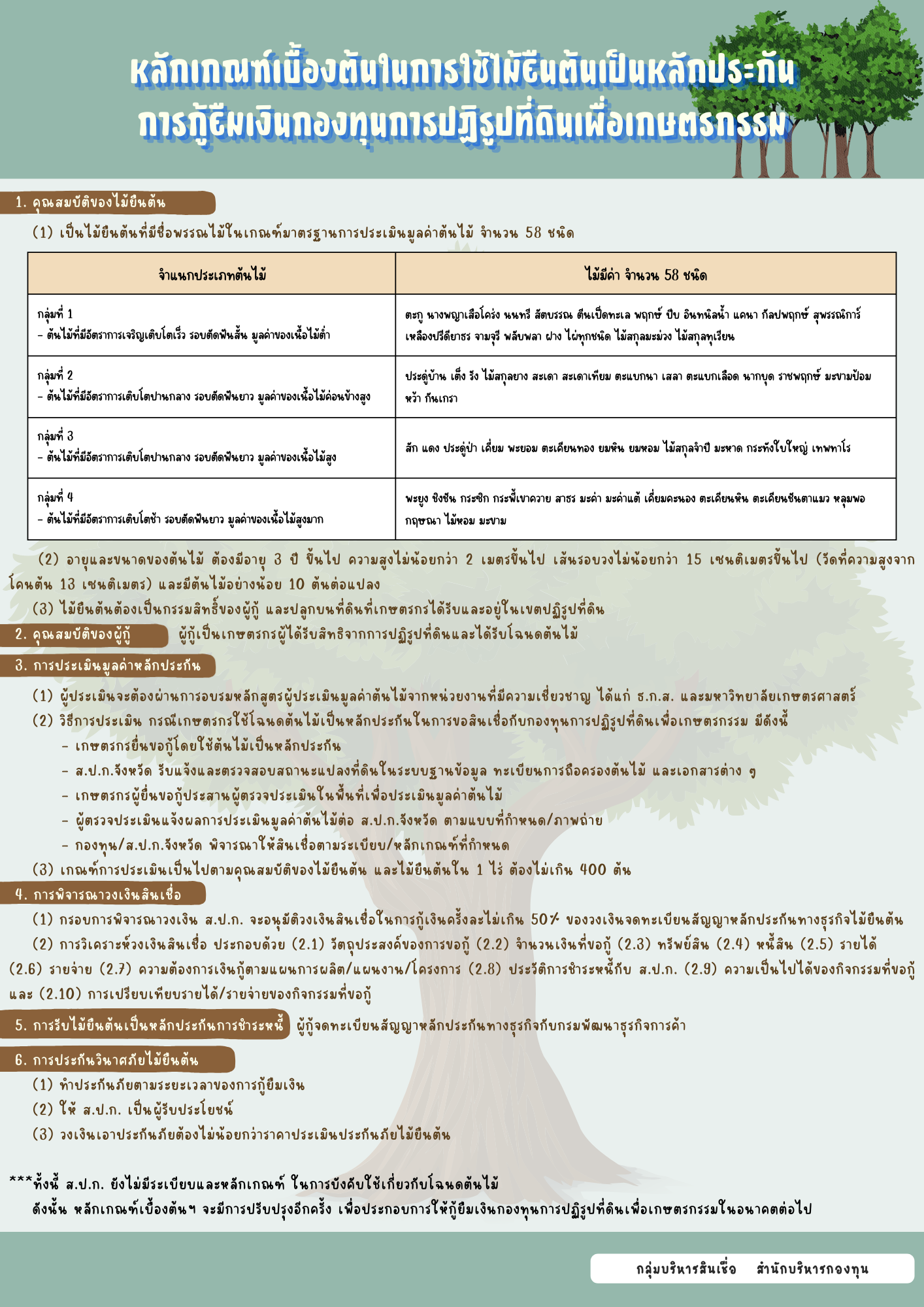 title - หลักเกณฑ์เบื้องต้นในการใช้ไม้ยืนต้นเป็นหลักประกันการกู้ยืมเงินการปฏิรูปที่ดินเพื่อเกษตรกรรม