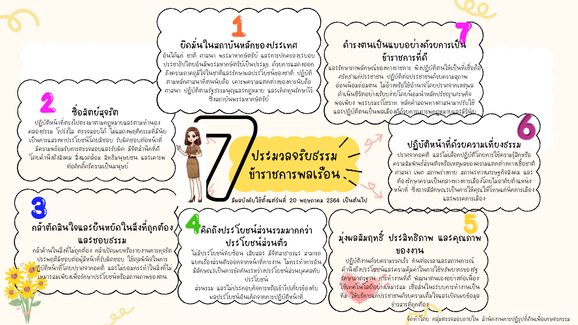 ประมวลจริยธรรมข้าราชการพลเรือน