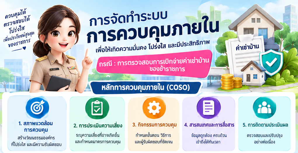 การควบคุมภายใน กตน. ปีงบประมาณ พ.ศ. 2569 ของกลุ่มตรวจสอบภายใน (แบบ ปค.4 และ ปค.5)