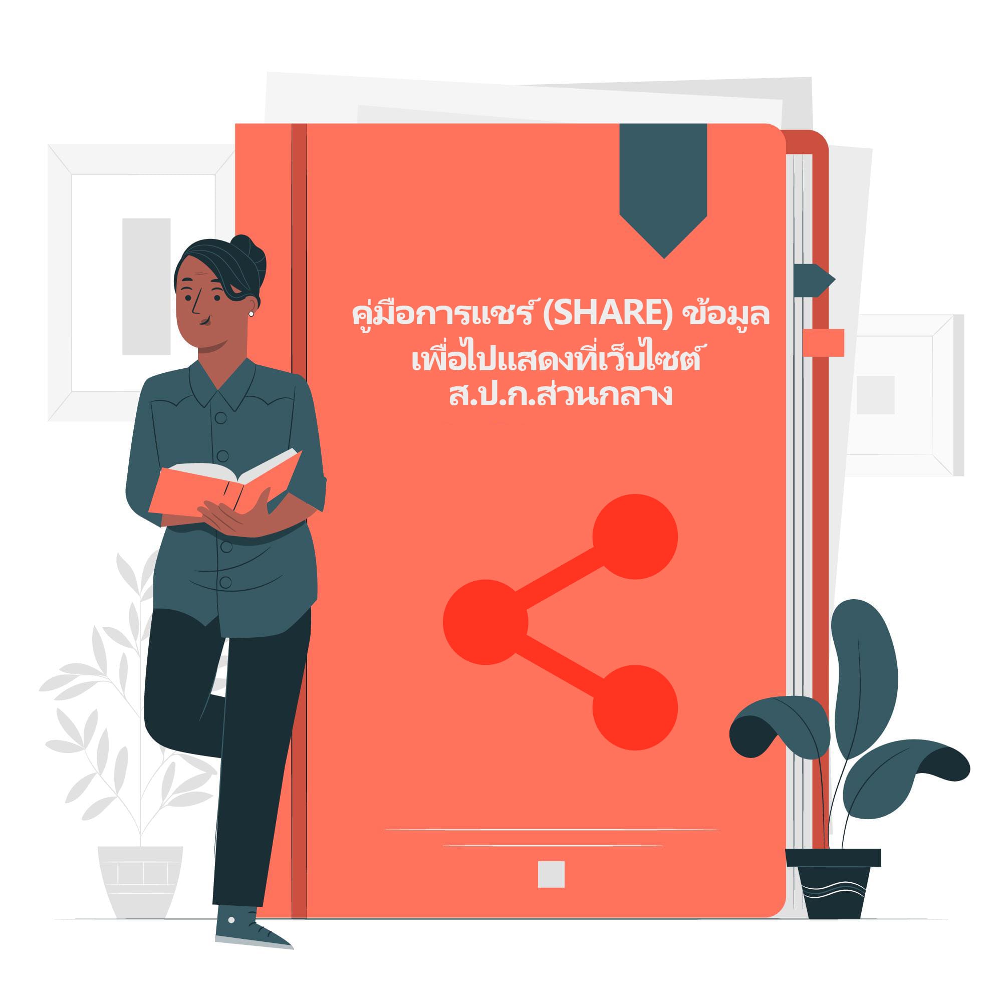 คู่มือการแชร์ (Share) ข้อมูล เพื่อไปแสดงที่เว็บไซต์ ส.ป.ก.ส่วนกลาง