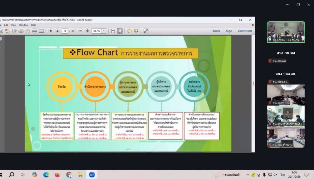 title - ส.ป.ก.กาฬสินธุ์​ ร่วมการประชุมชี้แจงแนวทางการตรวจราชการของผู้ตรวจราชการกระทรวงเกษตรและสหกรณ์ ประจำปีงบประมาณ พ.ศ. 2569