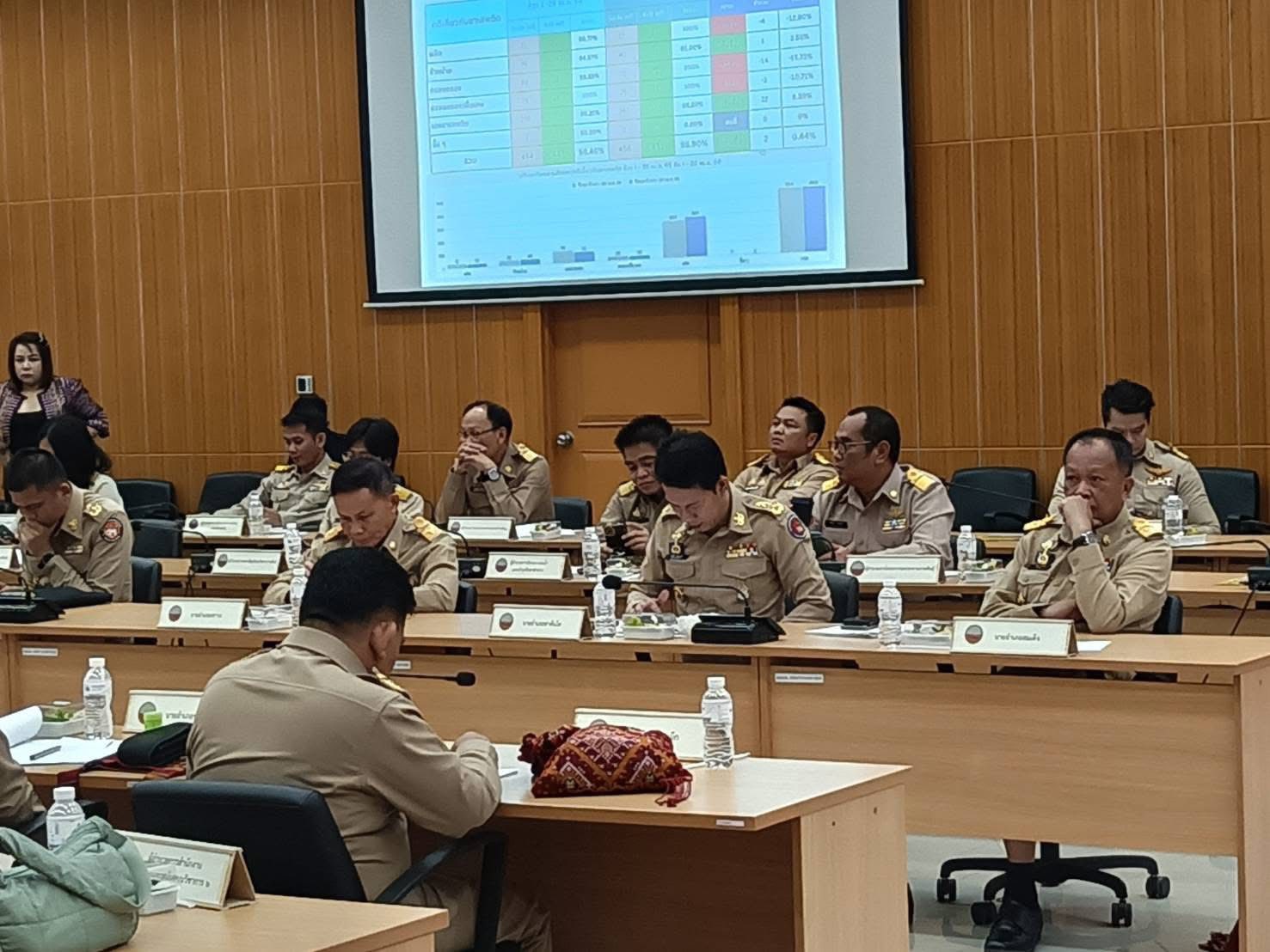 title - ส.ป.ก.กาฬสินธุ์ เข้าการประชุมคณะกรมการจังหวัด หัวหน้าส่วนข้าราชการ และนายอำเภอ จังหวัดกาฬสินธุ์ ครั้งที่ 4/2569