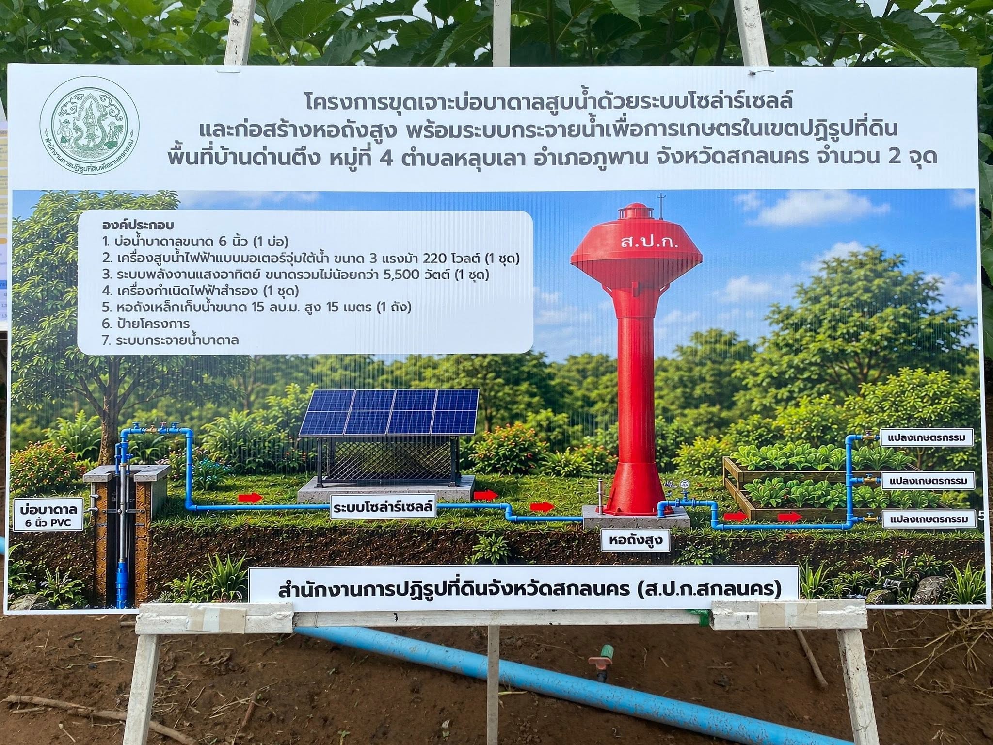 title - ส.ป.ก.กาฬสินธุ์ ร่วมลงพื้นที่จังหวัดสกลนคร เพื่อรับมอบนโยบายจากผู้บริหารกระทรวงเกษตรและสหกรณ์ ในการเดินทางมาตรวจราชการของนายวัชระพล ขาวขำ รัฐมนตรีช่วยว่าการกระทรวงเกษตรและสหกรณ์ ในพื้นที่จังหวัดสกลนคร