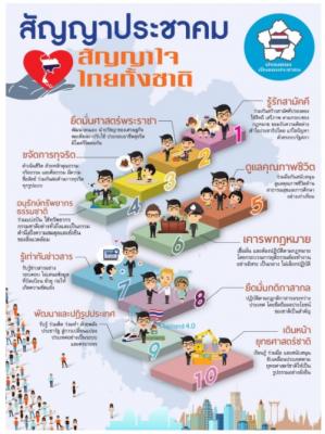 สัญญาประชาคม สัญญาใจไทยทั้งชาติ