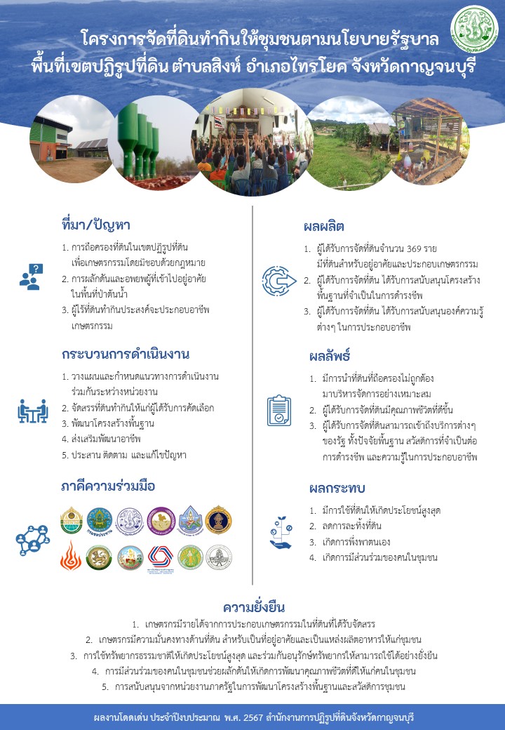 ผลงานโดดเด่น ประจำปีงบประมาณ พ.ศ. 2567 สำนักงานการปฏิรูปที่ดินจังหวัดกาญจนบุรี
