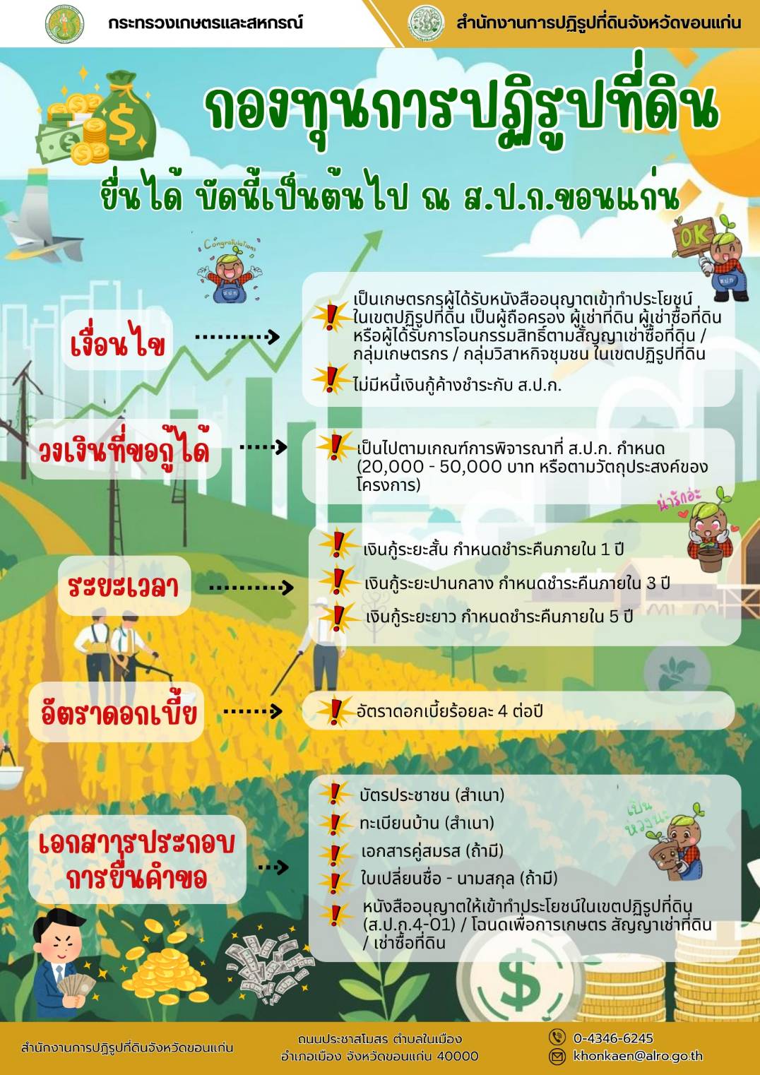 ประชาสัมพันธ์การปล่อยสินเชื่อ ส.ป.ก.ขอนแก่น