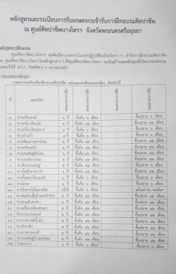 โครงการส่งเสริมและอนุรักษ์ศิลปหัตถกรรมพื้นบ้านของไทย หลักสูตรศิลปาชีพเพื่อผู้สนใจ (ระยะยาว) 