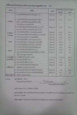 ผลการประเมินคุณภาพชีวิตเกษตรกรในเขตปฏิรูปที่ดินจังหวัดกระบี่