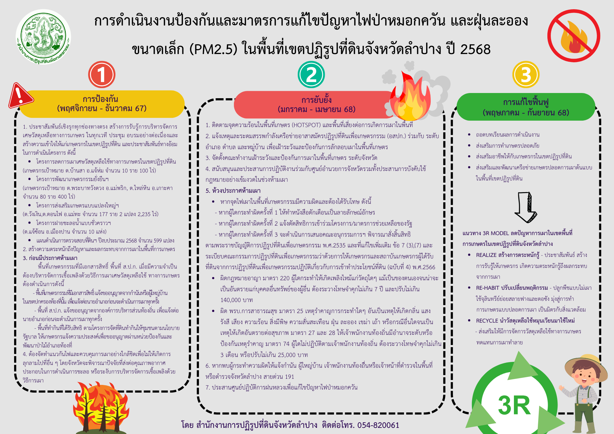 การดำเนินงานป้องกันและมาตรการแก้ไขปัญหาไฟป่าหมอกควัน และฝุ่นละอองขนาดเล็ก (PM2.5) ในพื้นที่เขตปฏิรูปที่ดินจังหวัดลำปาง ปี 2568