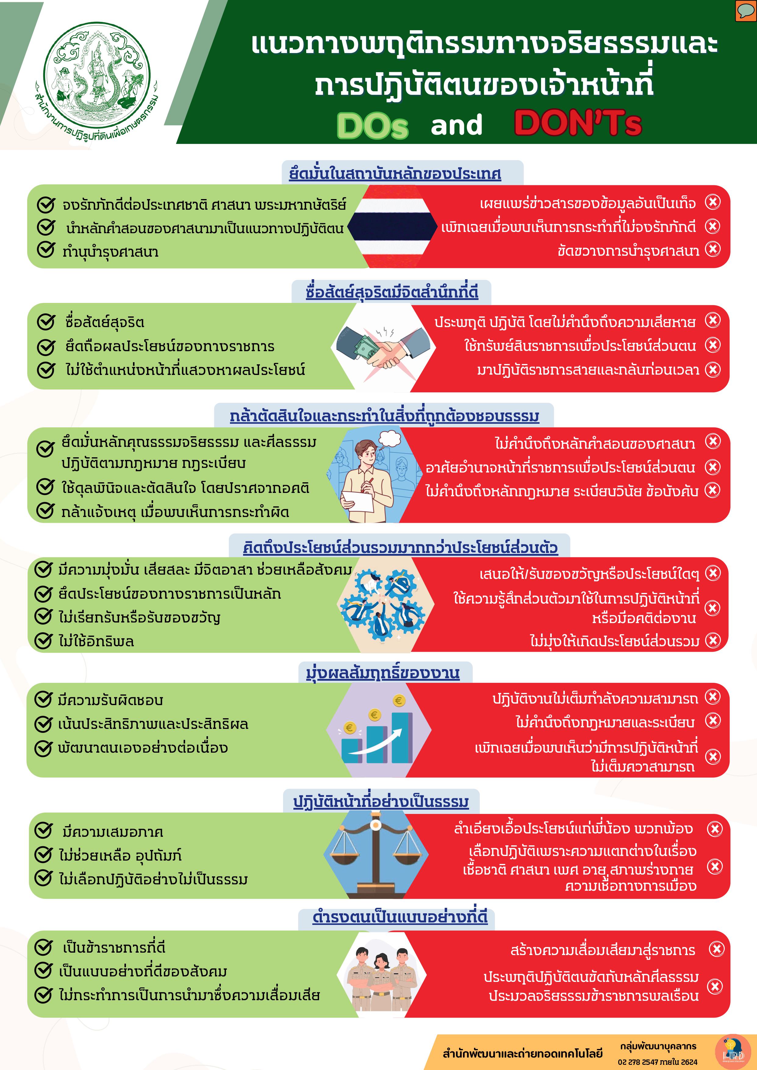 แนวทางพฤติกรรมทางจริยธรรมและการปฏิบัติตนของเจ้าหน้าที่ DOs and DON'Ts