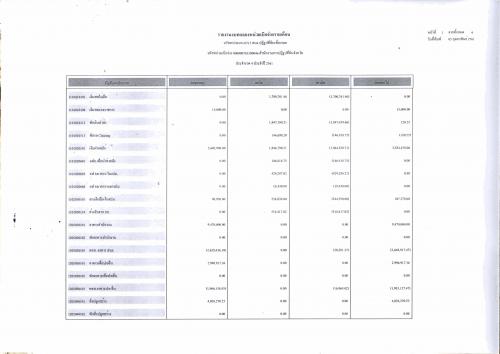รายงานงบทดลองหน่วยเบิกจ่ายรายเดือน ประจำเดือน มกราคม พ.ศ. 2561