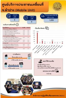 สรุปผลการดำเนินงาน โครงการศูนย์บริการประชาชนเคลื่อนที่ (Mobile Unit) ประจำปีงบประมาณ พ.ศ.2562 