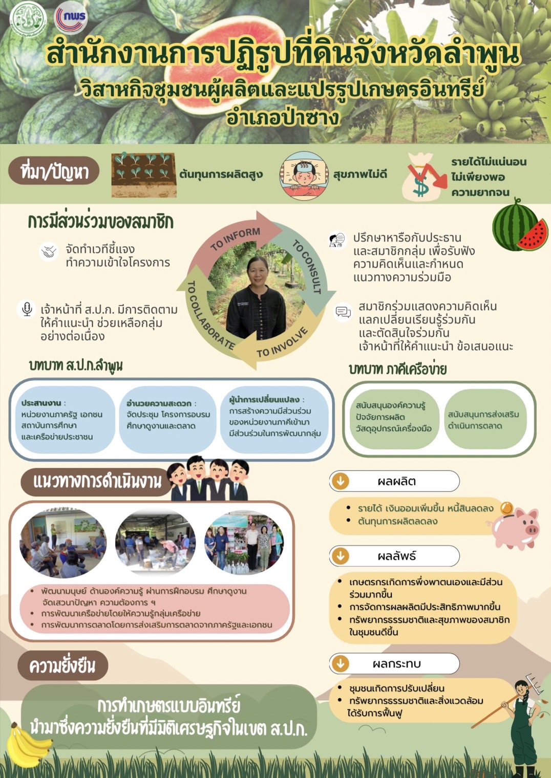 ส.ป.ก.ลำพูนกับการมีส่วนร่วมในการพัฒนาความเข้มแข็งของกลุ่มวิสาหกิจชุมชน