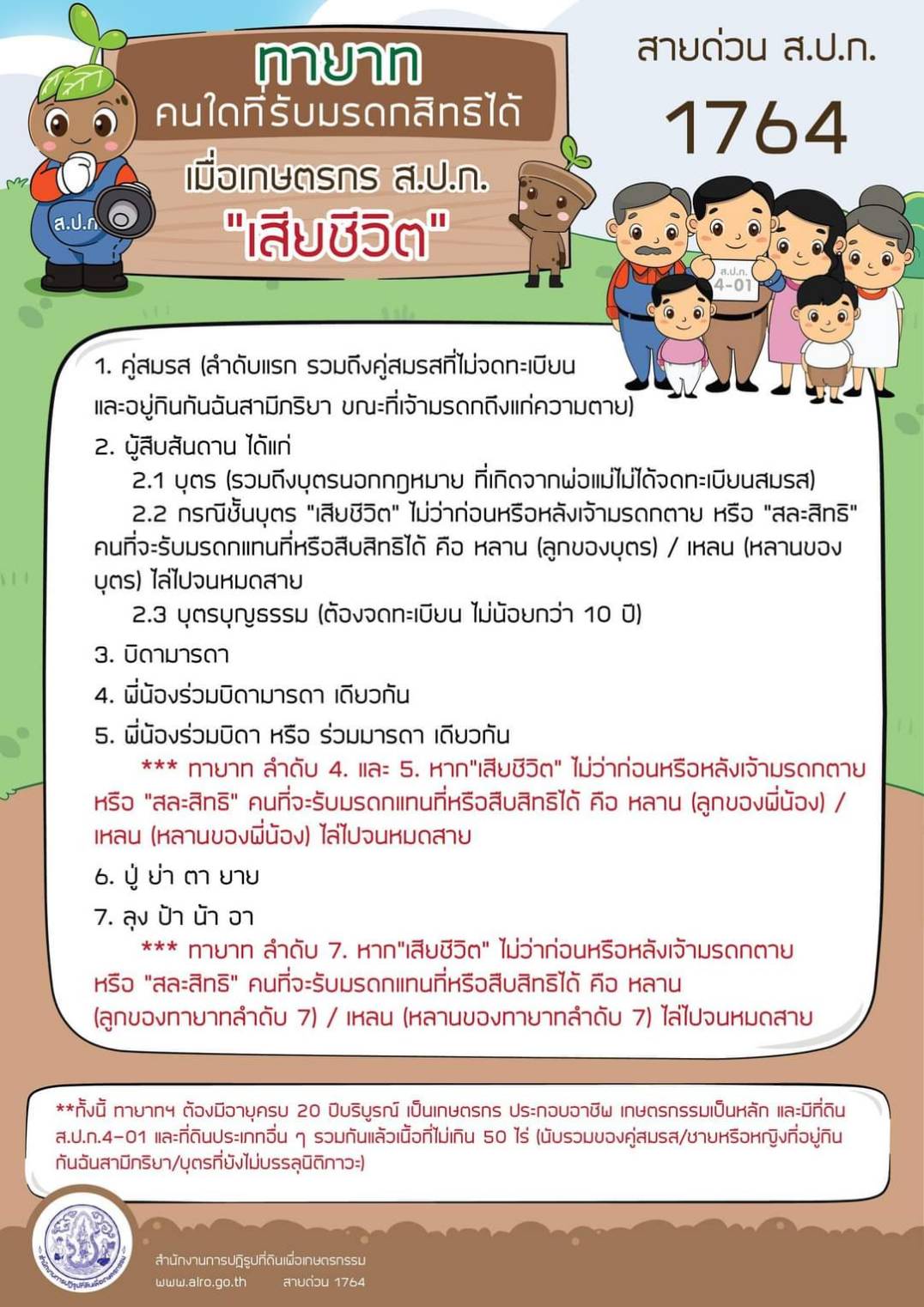 การติดต่อขอรับมรดกสิทธิ ที่ดินส.ป.ก.