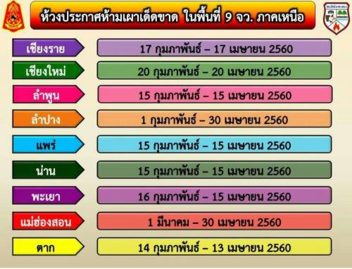 60 วัน ห้ามเผา เด็ดขาด ปี 2560