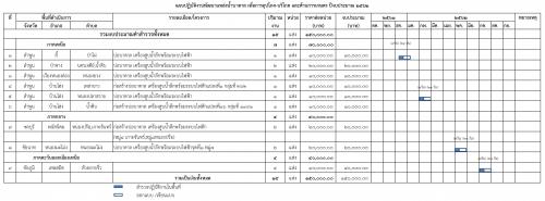 แผนปฏิบัติงานพัฒนาแหล่งน้ำบาดาล เพื่อการอุปโภค-บริโภค และด้านการเกษตร ปีงบประมาณ 2562