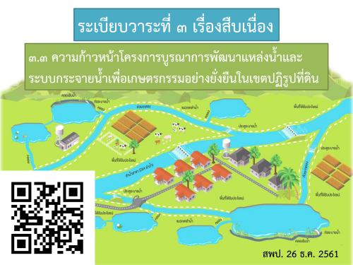 งานนำเสนอ Conference 24 Dec 18 สพป