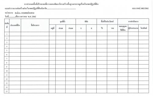 การกำหนดพื้นที่เป้าหมายเพื่อวางแผนพัฒนาโครงสร้างพื้นฐานสาธารณูปโภคในเขตปฏิรูปที่ดิน