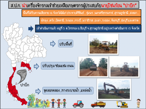 มาตราการให้ความช่วยเหลือเกษตรกรผู้ได้รับผลกระทบจากภัยธรรมชาติ ประจำปี 2562