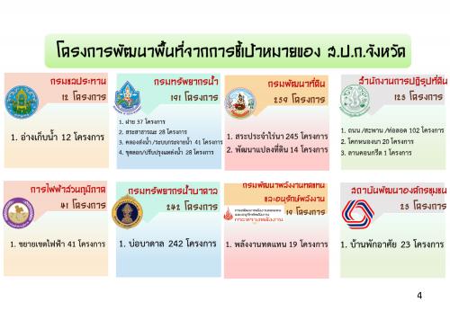 เอกสารการประชุมทางไกลออนไลน์ (Web Conference) ครั้งที่ ๔/๒๕๖๒ วันศุกร์ที่ ๒๕ มกราคม ๒๕๖๒
