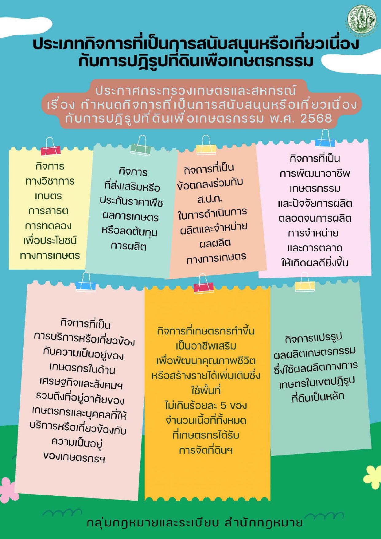 ประเภทกิจการที่เป็นการสนับสนุนหรือเกี่ยวเนื่องกับการปฏิรูปที่ดินเพื่อเกษตรกรรม