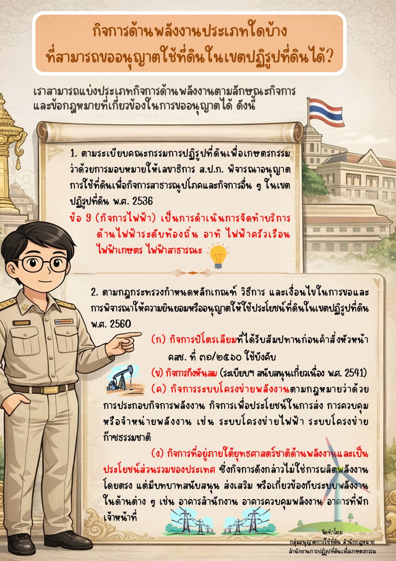 กิจการด้านพลังงานประเภทใดบ้างที่สามารถขออนุญาตใช้ที่ดินในเขตปฏิรูปที่ดินได้