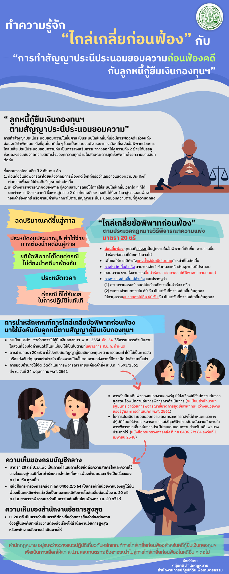 ทำความรู้จักไกล่เกลี่ยก่อนฟ้อง