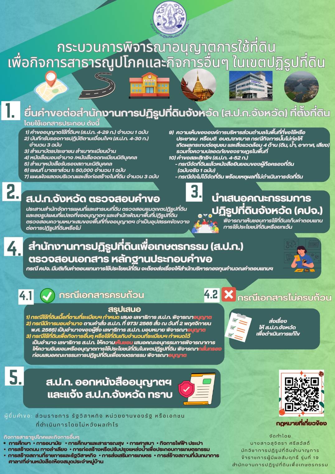 กระบวนการพิจารณาอนุญาตการใช้ที่ดินเพื่อกิจการสาธารณูปโภคและกิจการอื่น ๆ ในเขตปฏิรูปที่ดิน