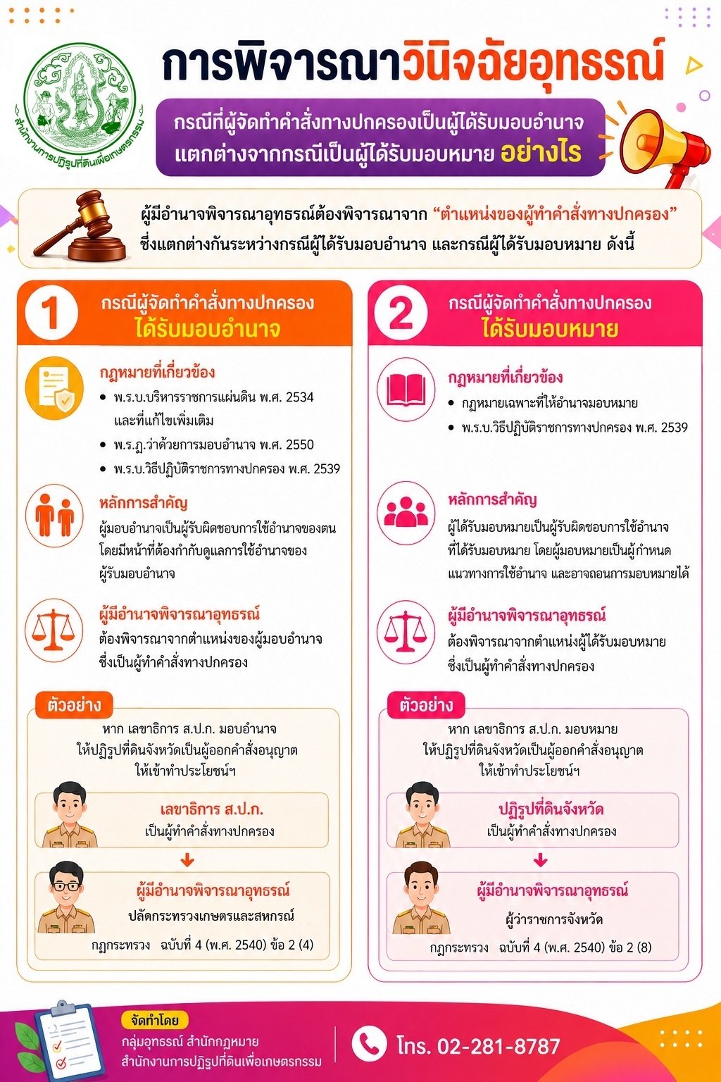 การพิจารณาวินิจฉัยอุทธรณ์ กรณีที่ผู้จัดทำคำสั่งทางปกครองเป็นผู้ได้รับมอบอำนาจแตกต่างจากกรณีเป็นผู้ได้รับมอบหมาย อย่างไร