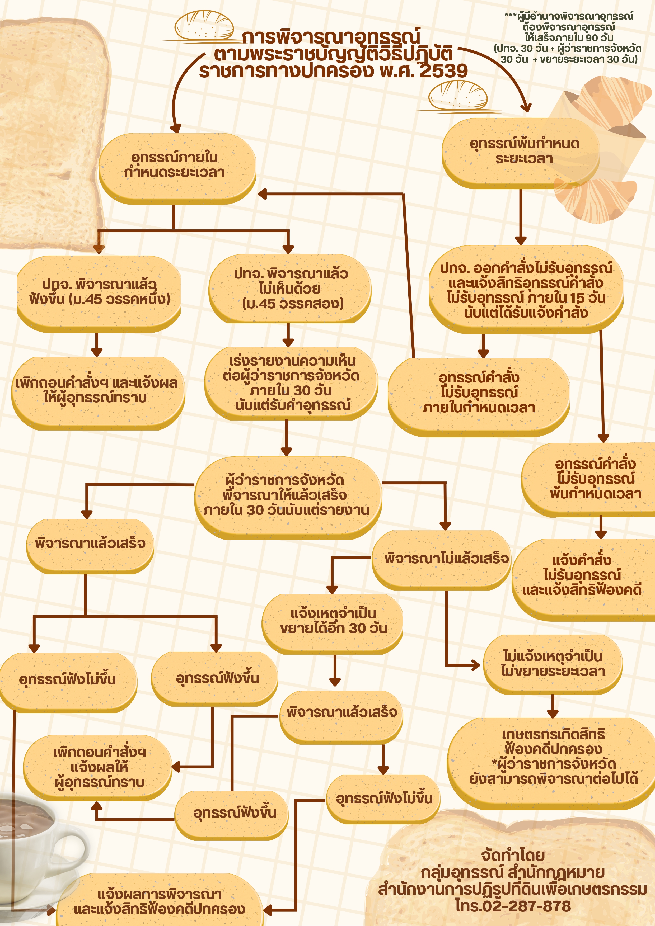 title - การพิจารณาอุทธรณ์