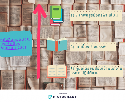 หนังสือยอดนิยมประจำเดือนกันยายน 2561