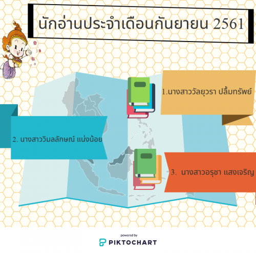 นักอ่านประจำเดือนกันยายน2561