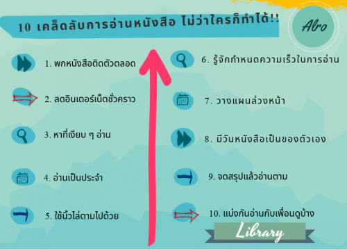 10 เคล็ดลับการอ่านหนังสือไม่ว่าใครก็ทำได้