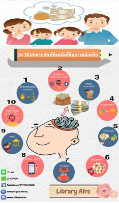 10 วิธีบริหารเงินให้เหลือใช้เหลือเก็บ