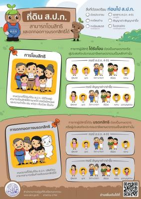 ที่ดิน ส.ป.ก. สามารถโอนสิทธิและตกทอดทางมรดกสิทธิ